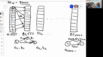 CB-SEM Module 8 (Lecture 6): Bootstrapping Explained