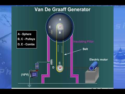 26+ Van De Graaff Generator Class 12 Gif