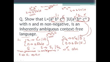How to show that a context free language(CFL) is inherently ambiguous? Explained with an example.