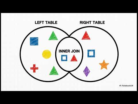 MySQL: A Practical Explainer - SQL Syntax in RDBMS Relational Database Management System - Beginners