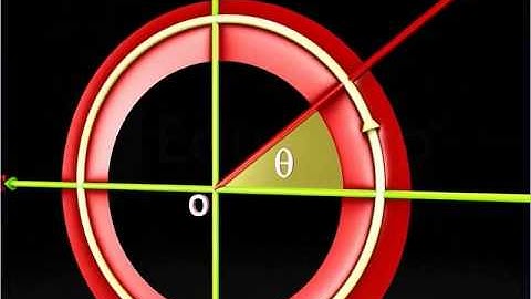 Complex Numbers in Argand Plane - Class 11