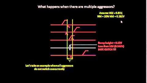 VLSI Academy - L22 IntroductionToTimingWindow