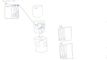 Sitecore Caching and Scalability