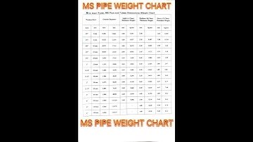 Mils steel weight | Weight kaise nikale 🔥