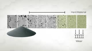 What is Cemented Tungsten Carbide?