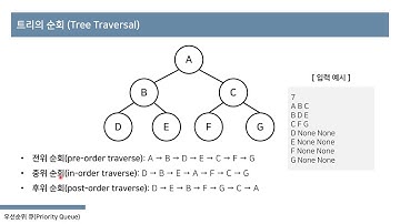 코딩 테스트를 위한 트리(Tree) 자료구조 10분 핵심 요약