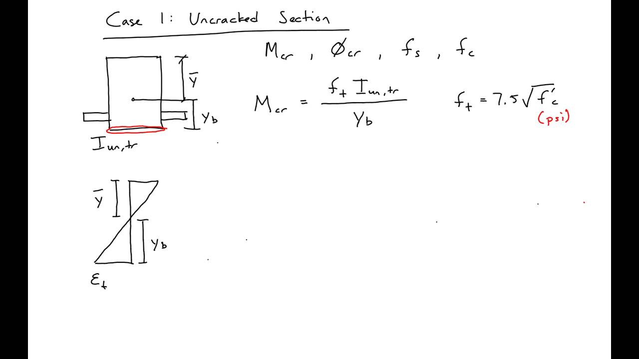 enercalc concrete beam cracked section