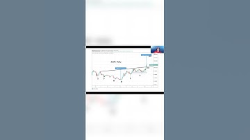 Aave (AAVE) Price Prediction and Technical Analysis | #Shorts