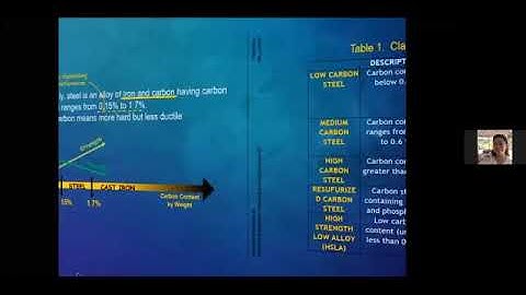 Introduction to Machine Design (Part 1)