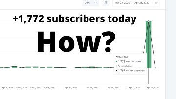 Get 1,000 Email Subscribers In 1 Day (Build An Email List Fast For Free)