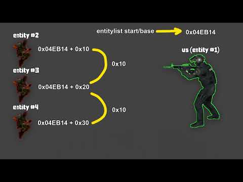 How to Find the Entity list for ANY Source Engine Game!