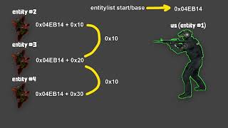 How to Find the Entity list for ANY Source Engine Game!