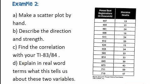Scatterplot & Correlation on TI-84
