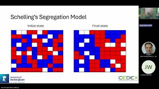 Dr. Alex Possajennikov | Agent-based modelling in economics