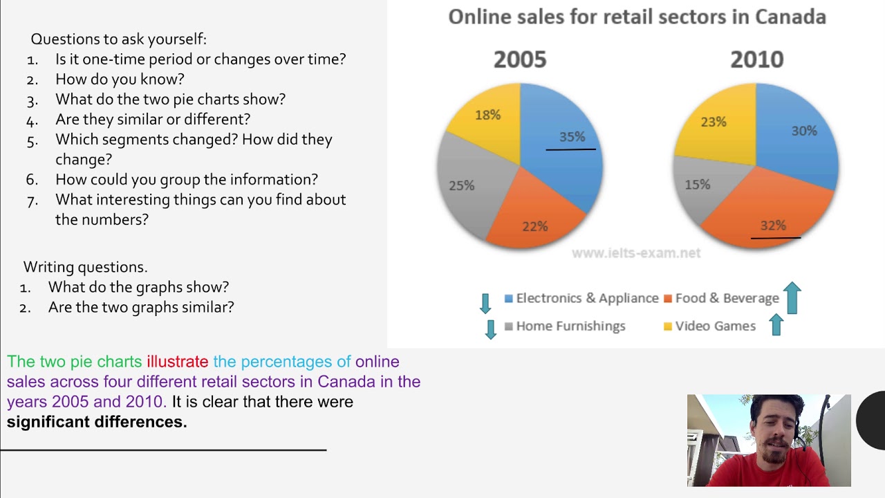 Лексика для описания графиков и диаграмм на английском