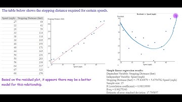 Re-expressing Data for Linear Regression Examples