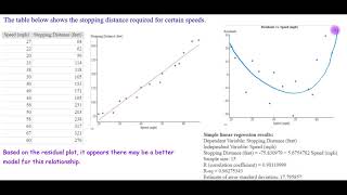 Famous Re-expressing Data for Linear Regression Examples Profile