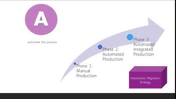 Automation in Manufacturing Part 1_3: 10 Strategies to Process Improvement and Automation