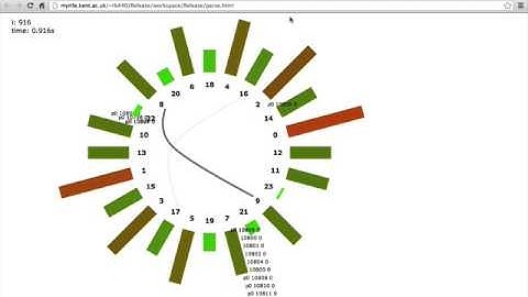 Visualising Erlang multicore programs ... a prototype.
