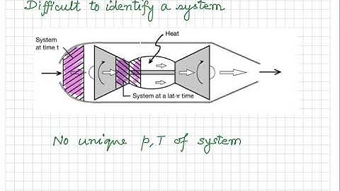 Thermodynamics: control volume