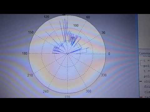 synopsis of ultrasonic radar A practical overview of level continuous measurement technologies capacitance, ultrasonic, radar below is a summary list of the general application of the. synopsis of ultrasonic radar A practical overview of level continuous measurement technologies capacitance, ultrasonic, radar below is a summary list of the general application of the.