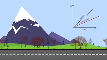 Constant Acceleration
