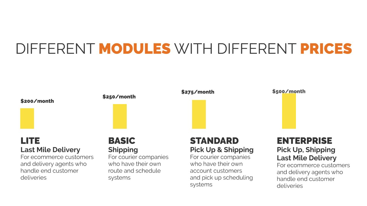 Reflex Courier - Digital Courier Management Solution