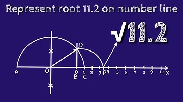 How to represent root 11.2 on number line. locate root 11.2 on number line. shsirclasses.