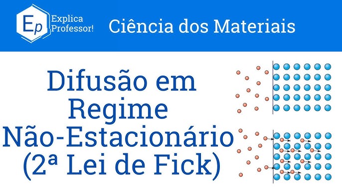 Aula 17 – Materiais Cristalinos e Anisotropia 