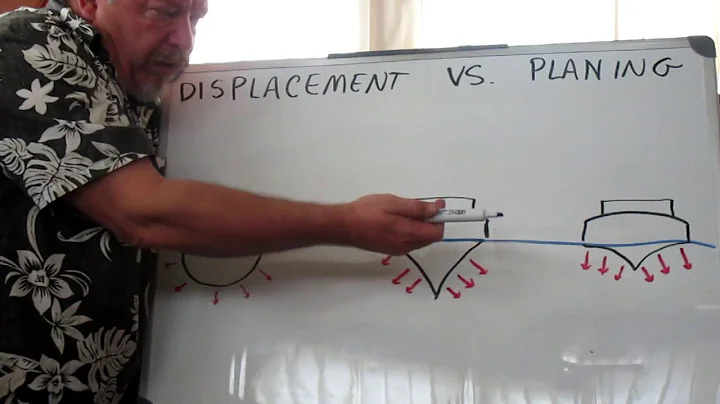 Displacement vs  Planing Hulls