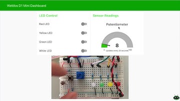 Node RED, Wemos D1 Mini Dashboard Demo