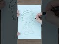 #shorts How to draw a monster