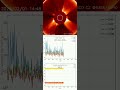 Solar Radiation daily — 01/02/2026 #cosmic #radiation #airplane #spaceweather #solarflare