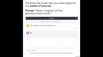 Get results as diagrams using Chatgpt #AI #yshorts #viralvideo #shorts #prompt
