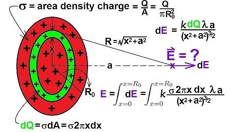 Physics 36   The Electric Field (9 of 18) Disc of Charge