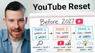 Do This Before 2027 to Grow on YouTube
