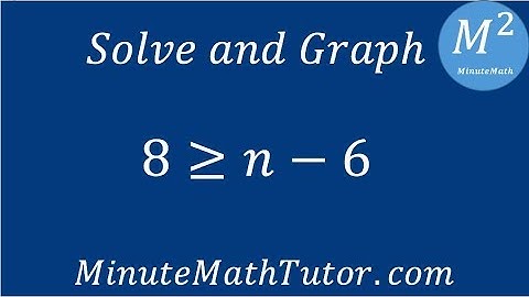Solve and graph 8≥n-6