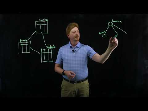 SQL and Object Access