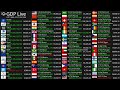 Live GDP Count 2026 Nominal GDP