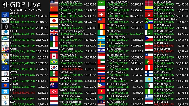 [Live] GDP Count 2025 - Nominal GDP