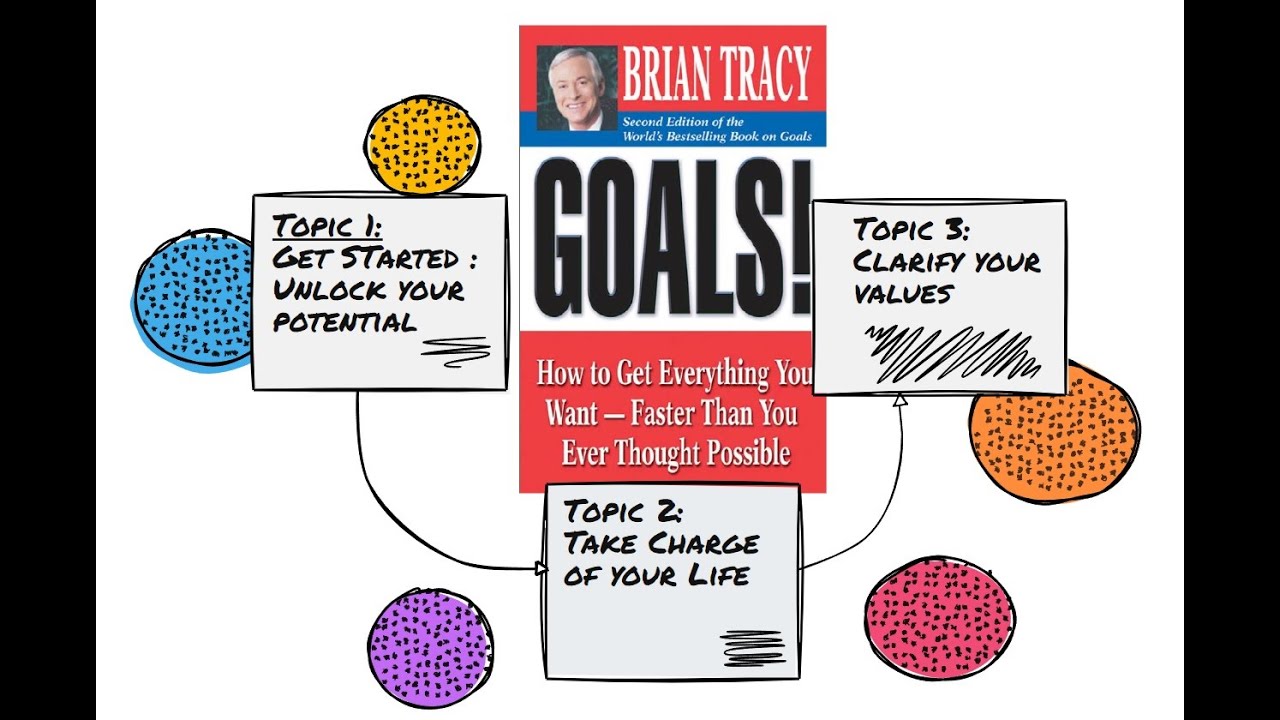 Goals!: How to Get Everything You Want -- Faster Than You Ever Thought ...