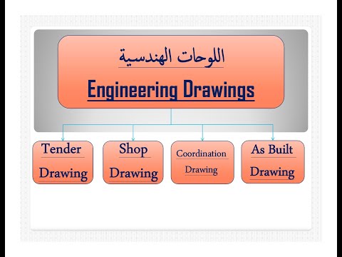 أي الفرق بين لوحات ال  و لوحات ال   و ال لوحات ال  
