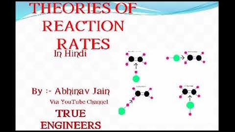 Theories of Reaction Rate||Chemical Kinetics||CRE||Video 2, In Hindi||Chemical Engg. & Class 12