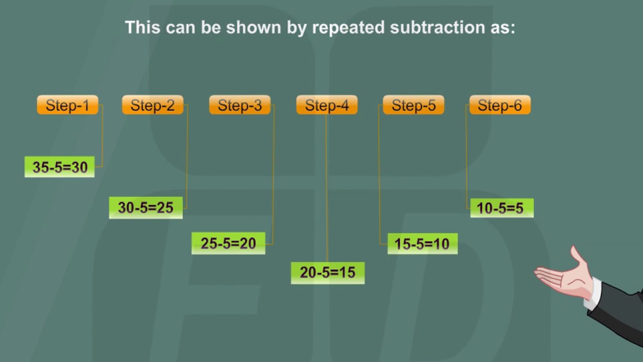 3-oa-a-2-interpret-whole-number-quotients-of-whole-numbers-youtube