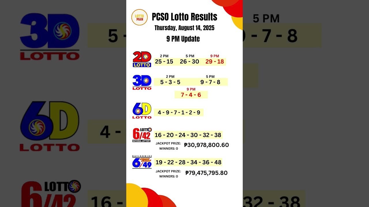 PCSO 2D 3D 6D 6 42 49 Lotto Results Today 9pm Draw August 14 2025