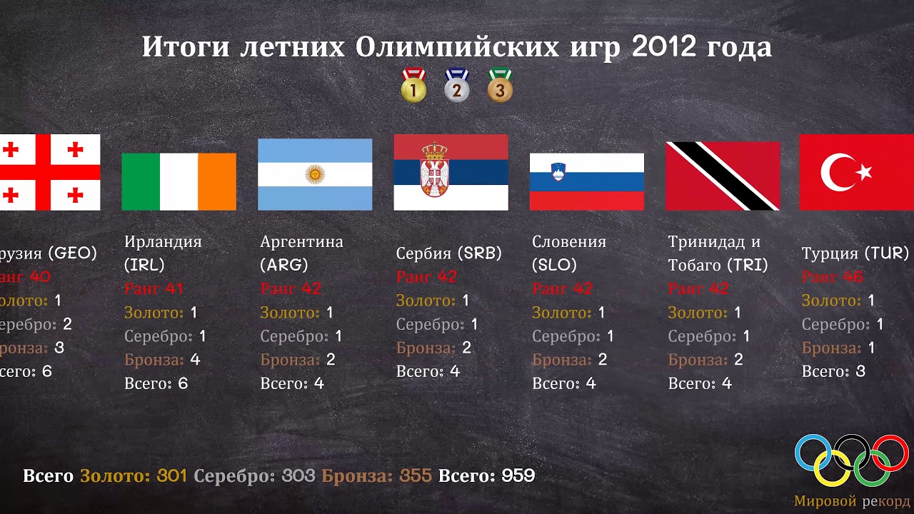 кто выиграл олимпиаду 2012 года
