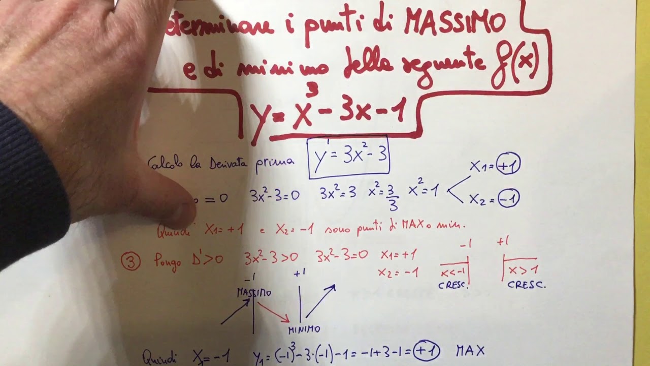 STUDIO DI FUNZIONE: Calcolo dei punti di massimo e di minimo relativo