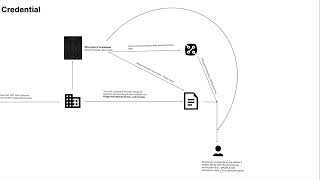 Proof of personhood credential : DIF Hackathon 2024 1s Place Winner