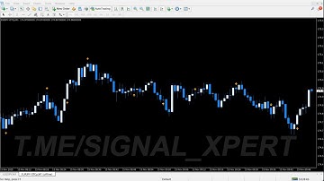ACCURACY 100% Best Indicators for Binary Options in 2025(Simple & Accurate)✅ #binaryoptions