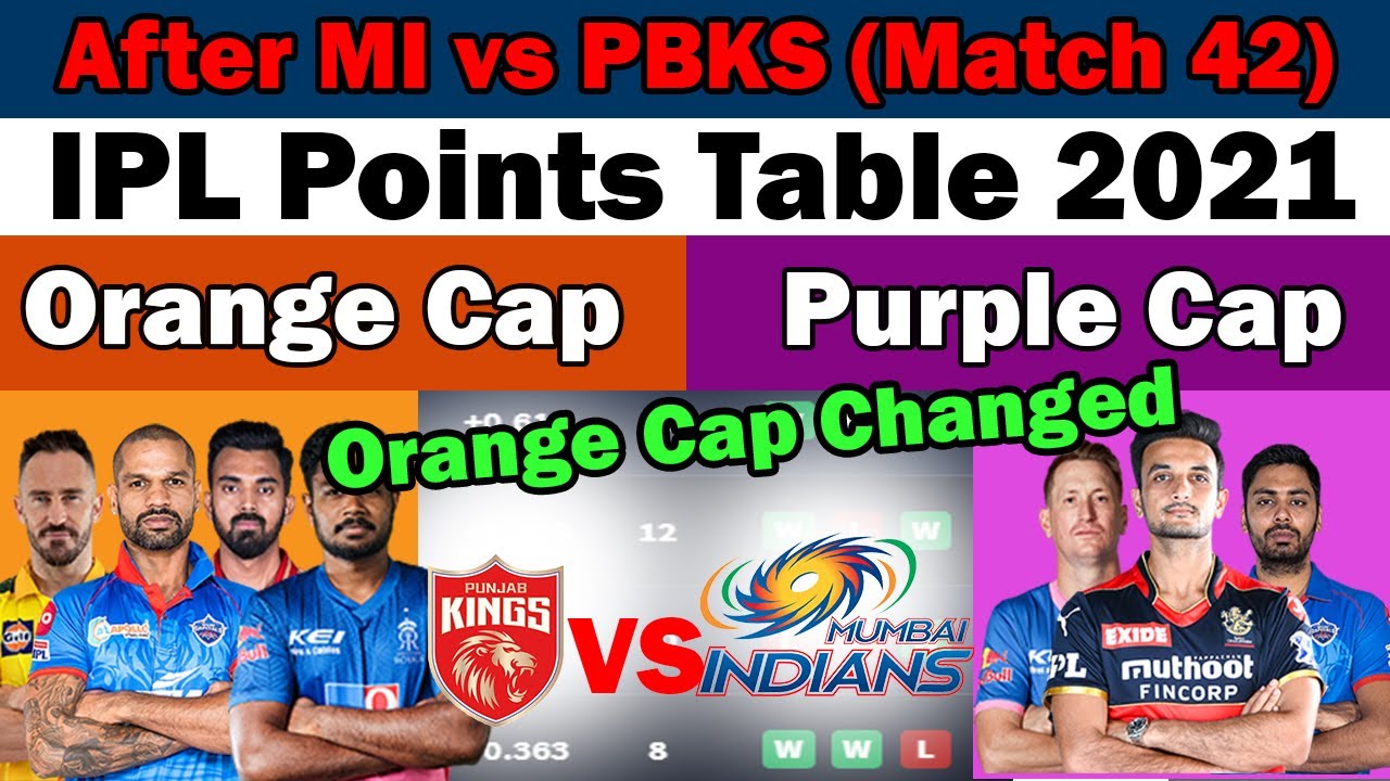 🏆🏆IPL 2021 New Points Table after MI vs PBKS 🏆Orange & Purple Cap Players🏆IPL All Team Points Table